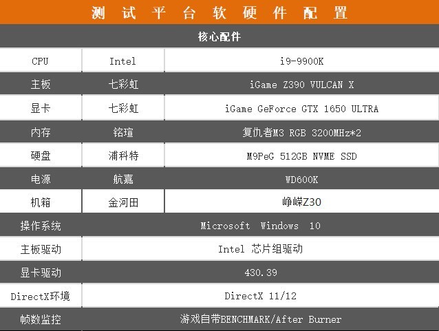 ͼ鲹ȫƻ iGame GTX 1650 ULTRA 