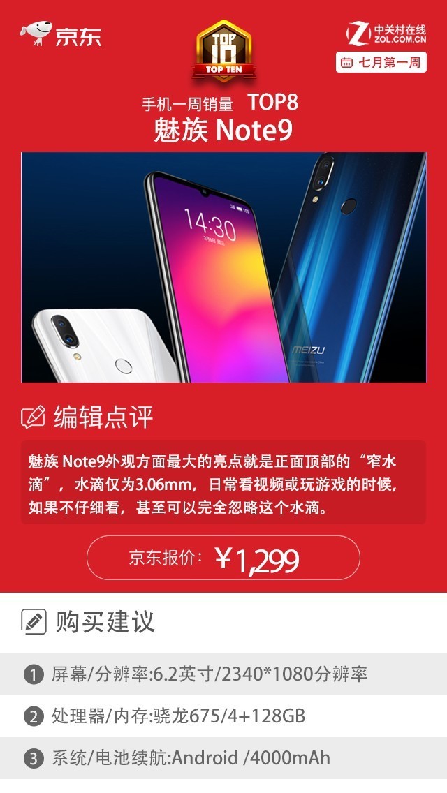 京东一周销量排行榜:这2款国产机力压iPhone夺冠