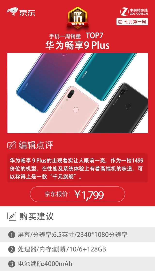京东一周销量排行榜:这2款国产机力压iPhone夺冠