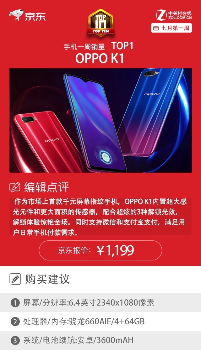 京东一周销量排行榜:这2款国产机力压iPhone夺冠