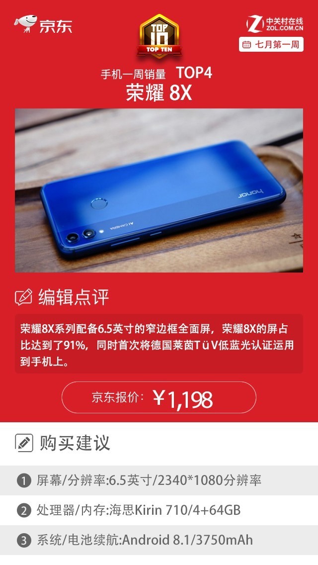 京东一周销量排行榜:这2款国产机力压iPhone夺冠