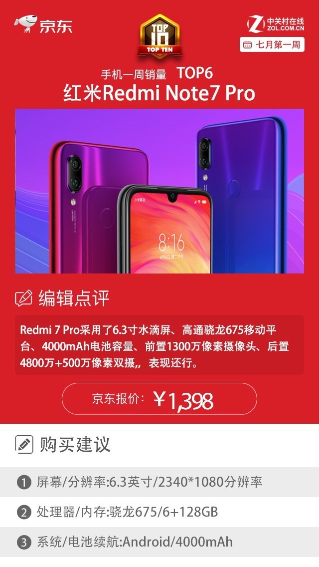 京东一周销量排行榜:这2款国产机力压iPhone夺冠