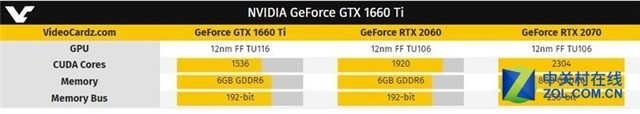 ��Ʒ֮�� Ӣΰ�﷢����һ��GTX 1660Ti�Կ� 