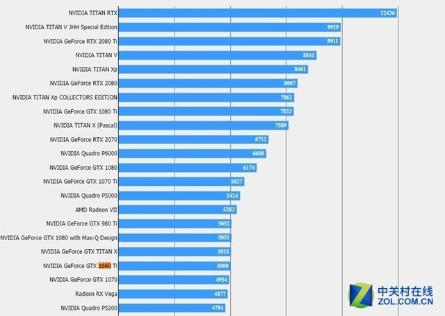 ��Ʒ֮�� Ӣΰ�﷢����һ��GTX 1660Ti�Կ� 