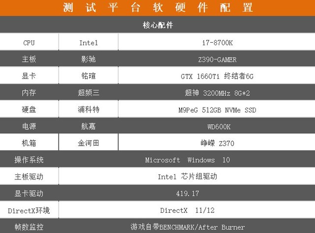 uGTX 1660Ti ս6G⣺Ҫг 