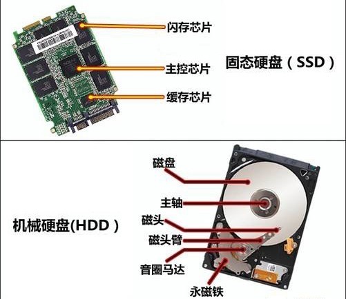 一分钟看懂固态硬盘与机械硬盘的区别