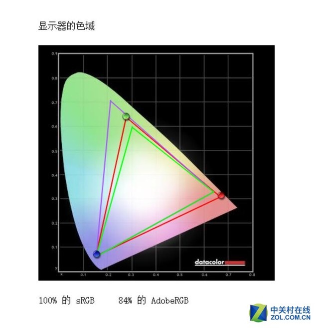 真极简折叠显示器 三星S32R750UEC显示器评测 