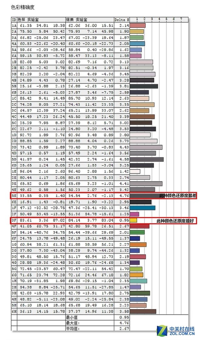 真极简折叠显示器 三星S32R750UEC显示器评测 