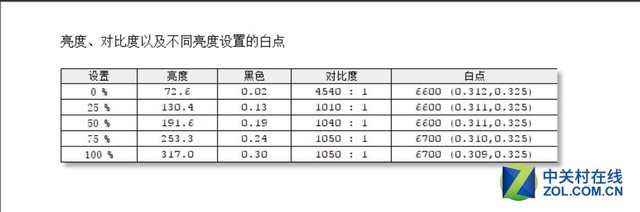 真极简折叠显示器 三星S32R750UEC显示器评测 