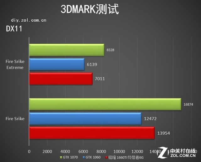 uGTX 1660Ti ս6G⣺Ҫг 