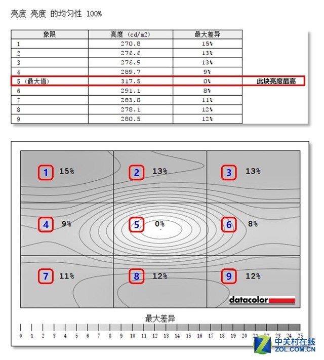真极简折叠显示器 三星S32R750UEC显示器评测 