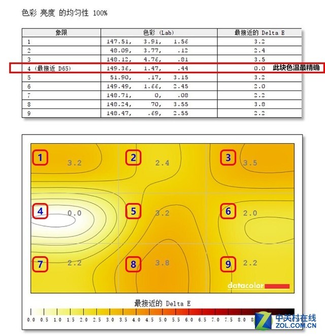 真极简折叠显示器 三星S32R750UEC显示器评测 