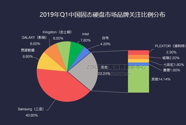 ǹؼ 2019Q1洢ZDC 