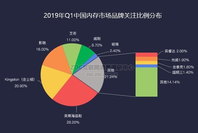 ǹؼ 2019Q1洢ZDC 