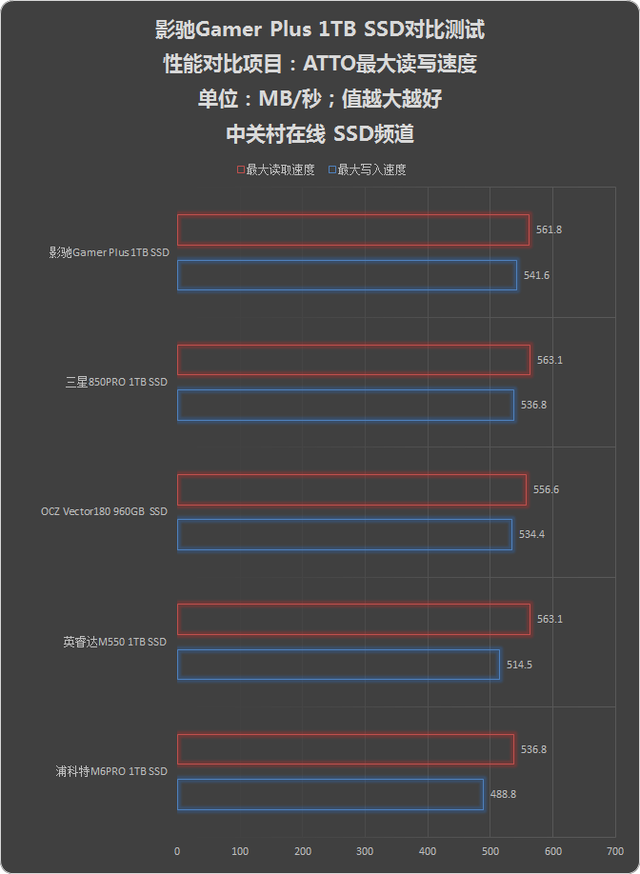 ӰGamer 1TB Plus SSD 