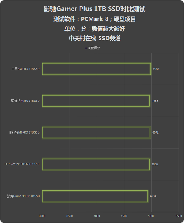 ӰGamer 1TB Plus SSD 