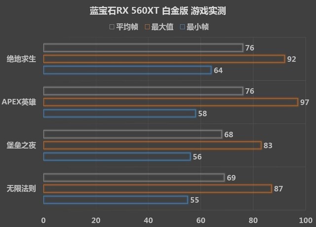 ԼϷֻһʯRX 560XT 