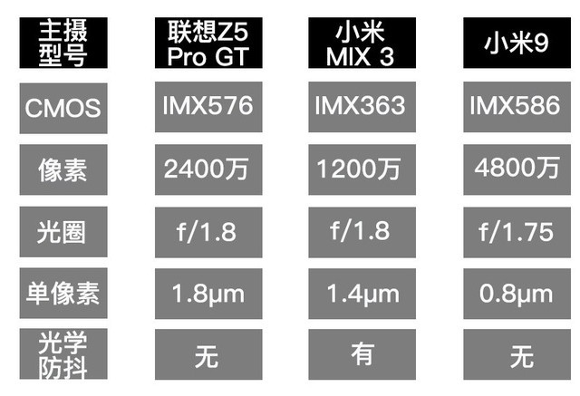 Z5 Pro GT 855润 
