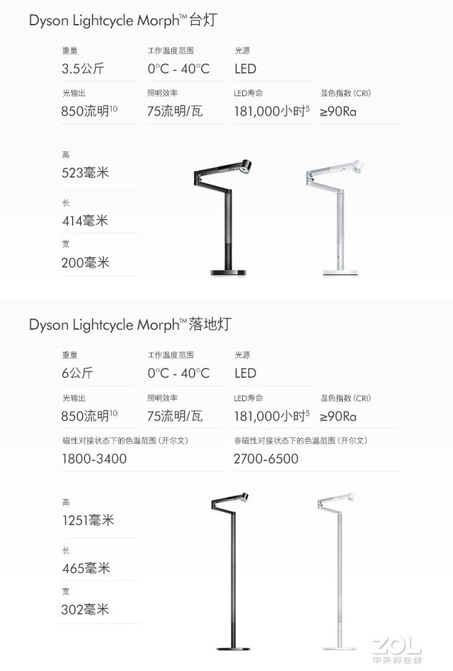 继吹风机之后 戴森又一神器开卖 能使用60年