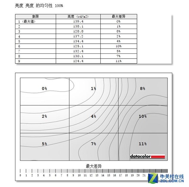 色准才是王道 NEC 4K商用显示器评测