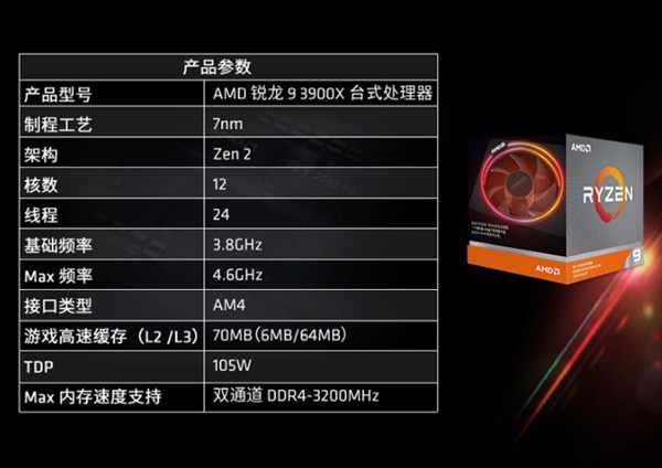 ţX AMD9 3900Xۼ3999Ԫ 
