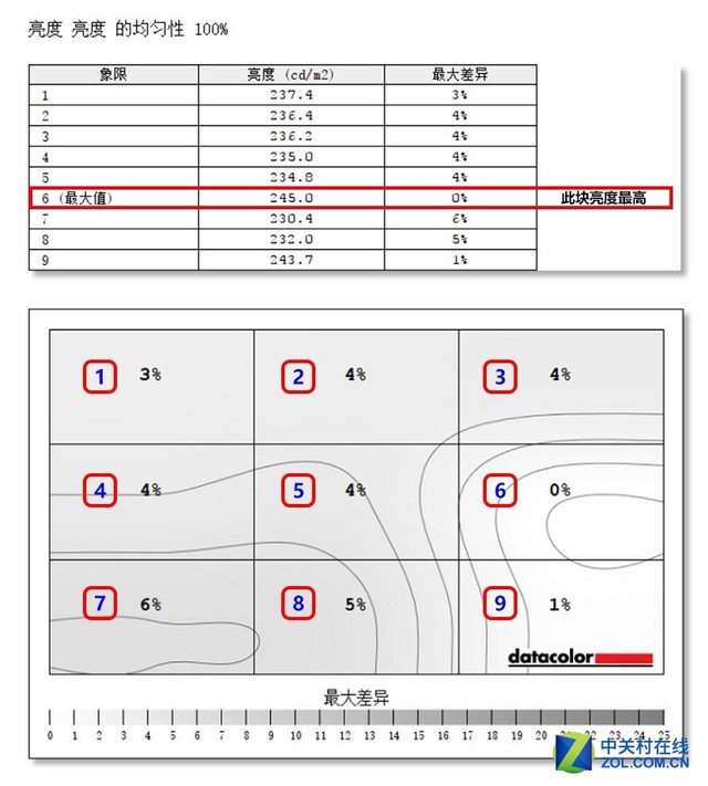 С PD2720Uרҵʾ 