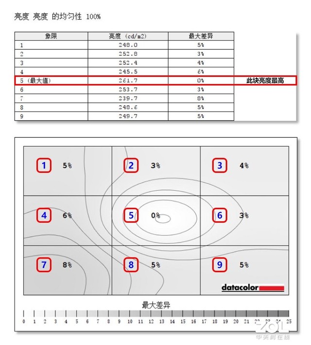 惠普EliteDisplay E243d显示器评测 
