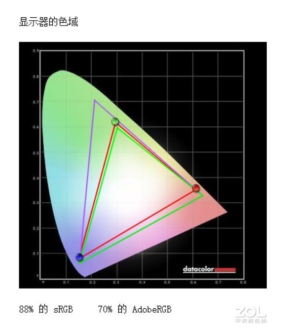 EliteDisplay E243dʾ 