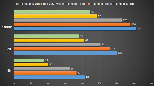 1660 Ti2080 Ti5ͼԿʵ⡶ApexӢۡ 