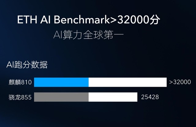 AI�÷�ȫ���һ ��ҫ�ܾ����״�ʵ����ҫ9X AI���� 