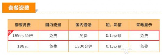 190Ԫͨ5Gײ͹ȫ 