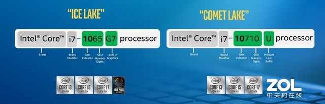 14nm制程延续 英特尔发10代酷睿CometLake处理器 