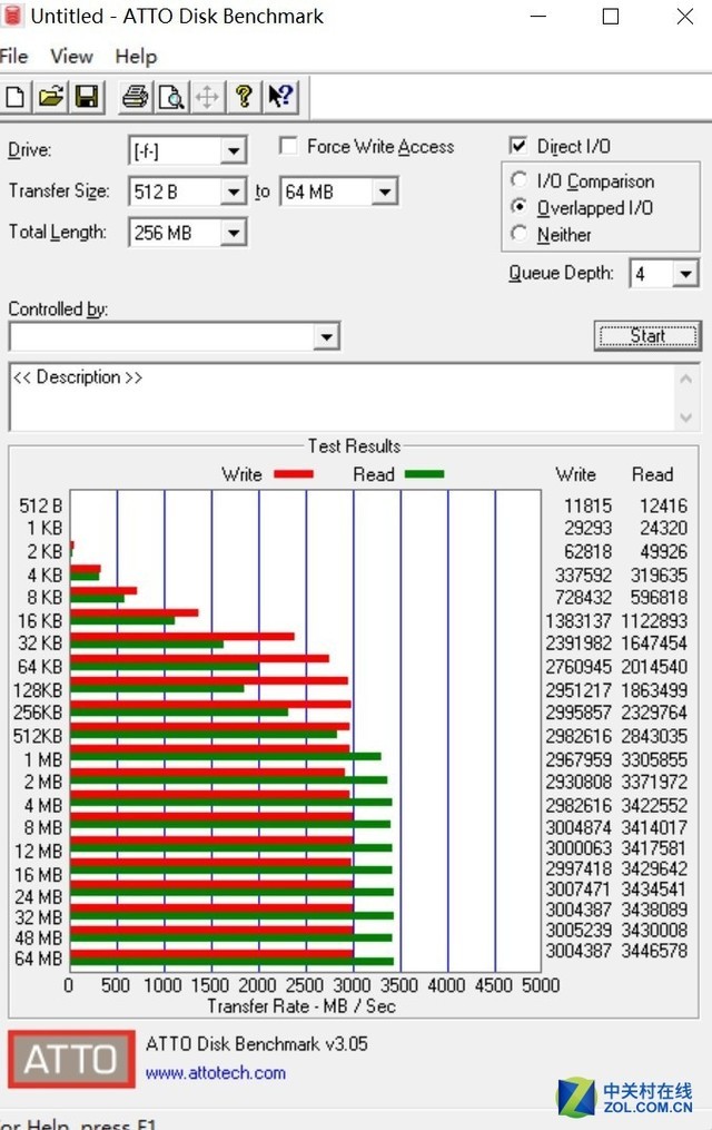 WD BLACK SN750⣺еķʸ 