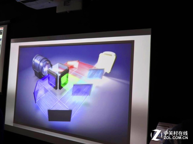 ����ͶӰ����δ�� ǳ����ѧ��ʾ������չ���� 