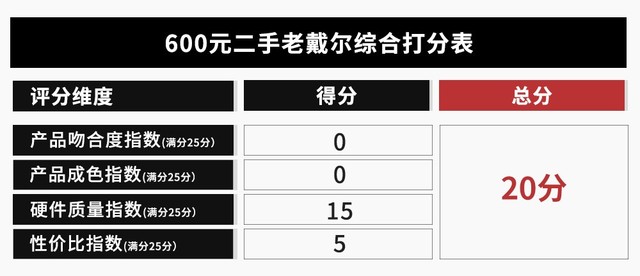 ֻҪ600飡13糬Լؼ 