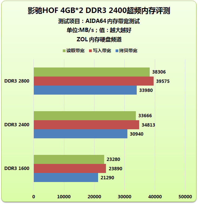 ӰHOF 4GB*2 DDR3 2400Ƶڴ 