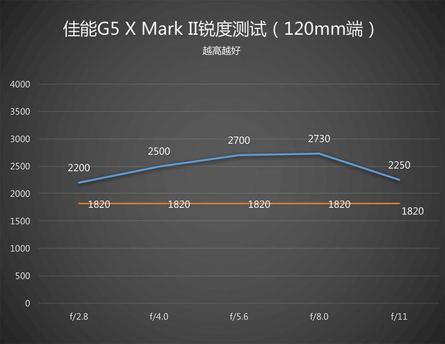 G5 X Mark II⣺㹻רҵĿڴ 