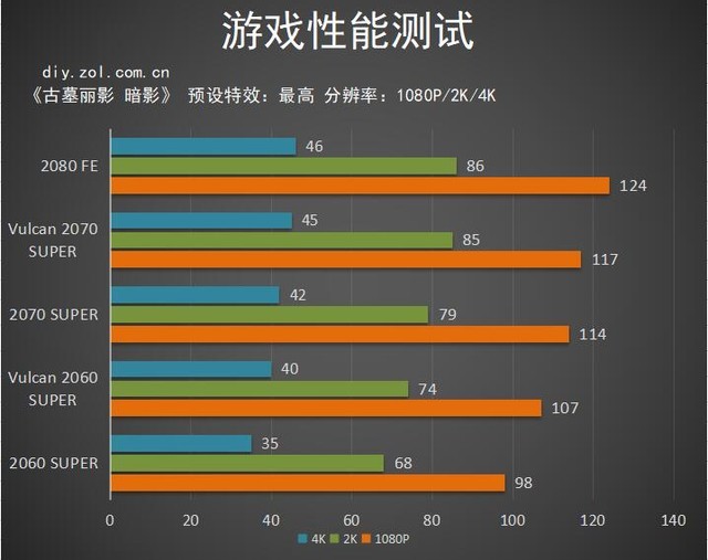  iGame SUPER VulcanϵԿ 