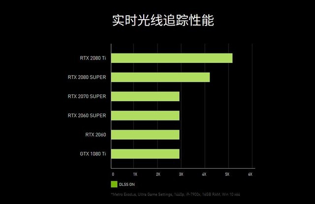 ˶RTX 20 SUPERԿ ֡ʵĹ׷ 