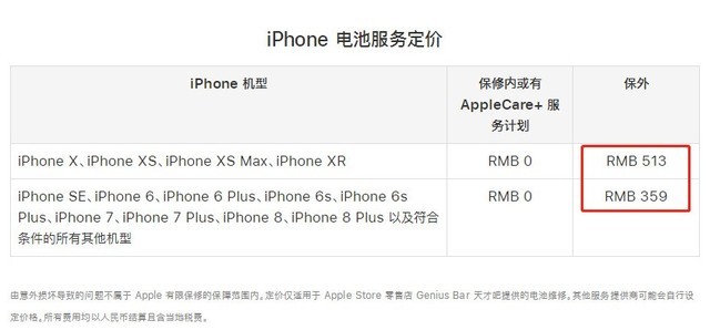 ڹٷأiPhoneͻᾯ 