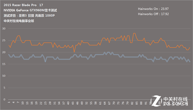 ��ǿ�����ܷ����� ������Ϸ��PK��ʦ3 