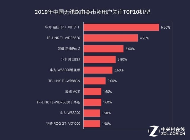 ͷͥ 2019Q1·г 