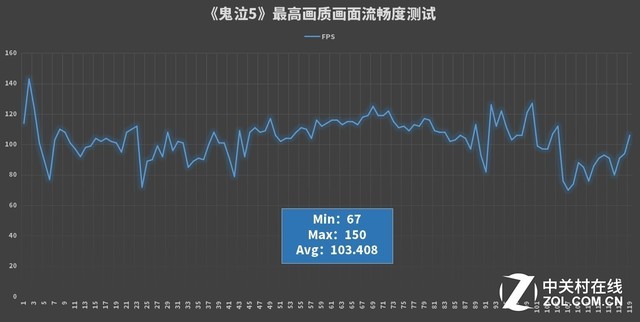 买联想拯救者Y7000 2019之前 你需要了解这些 