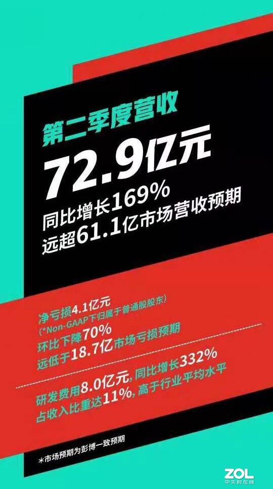 ƴ����»��û��ߴ�3.66�� ��������7630�� 