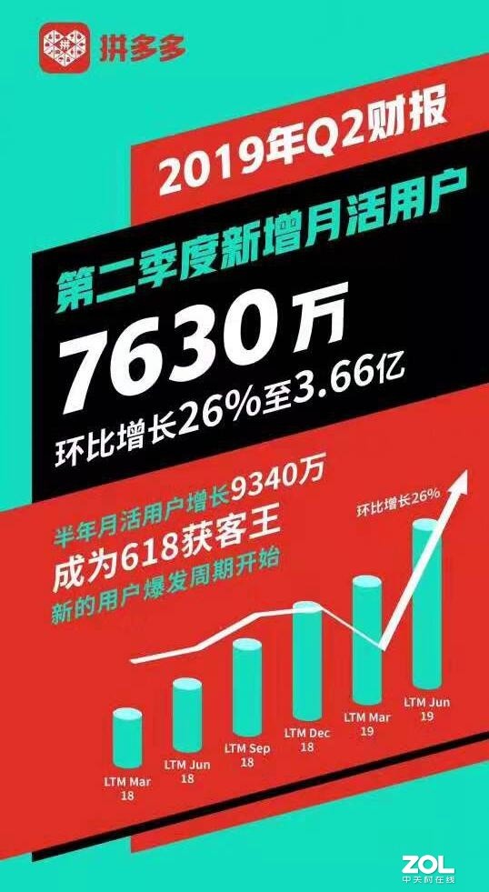 ƴ����»��û��ߴ�3.66�� ��������7630�� 