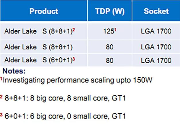 Ӣض12CPU16ں˺PCIe 4.0 