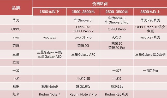 ZDC 2019ϰֻ棺ƷĻӾ磨 