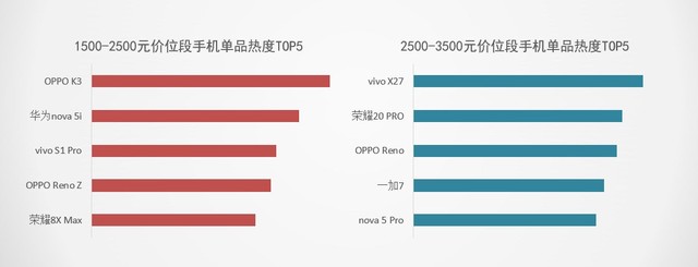 ZDC 2019ϰֻ棺ƷĻӾ磨 