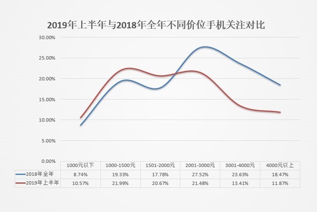 ZDC 2019ϰֻ棺ƷĻӾ磨 