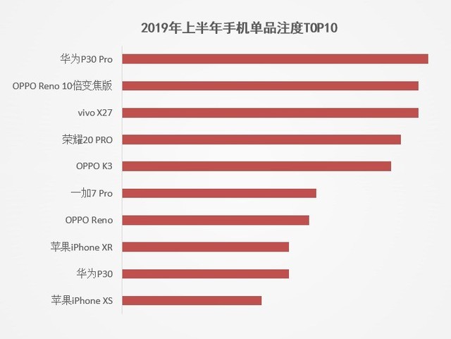 ZDC 2019ϰֻ棺ƷĻӾ磨 